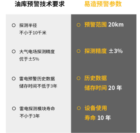 購(gòu)買雷電預(yù)警系統(tǒng)可能會(huì)踩到的3個(gè)坑