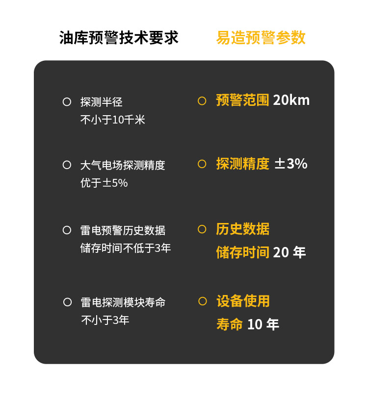 雷電預警系統(tǒng)的價格-易造雷電預警系統(tǒng)參數(shù)