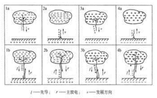 電涌保護(hù)器選型和安裝注意事項(xiàng)